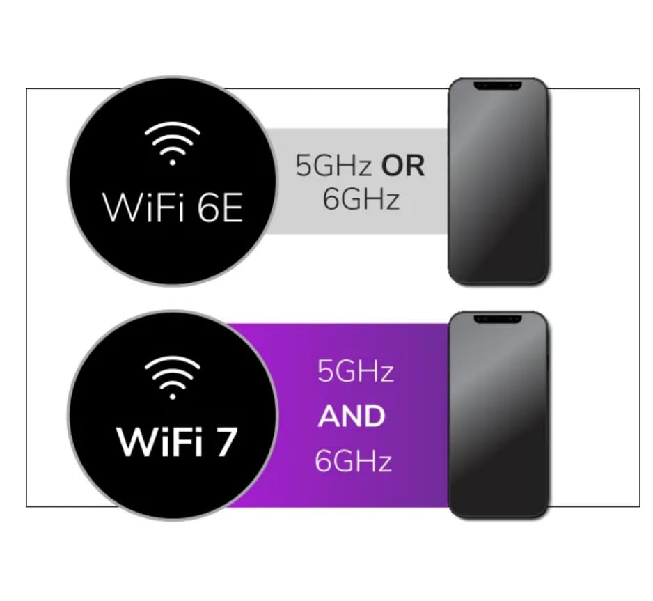 NETGEAR 無線lan アクセスポイント WiFi7 WBE750 Amazon.com: NETGEAR WBE750 Tri-Band 𝐖𝐢𝐅𝐢 𝟕 18.40 Gbps